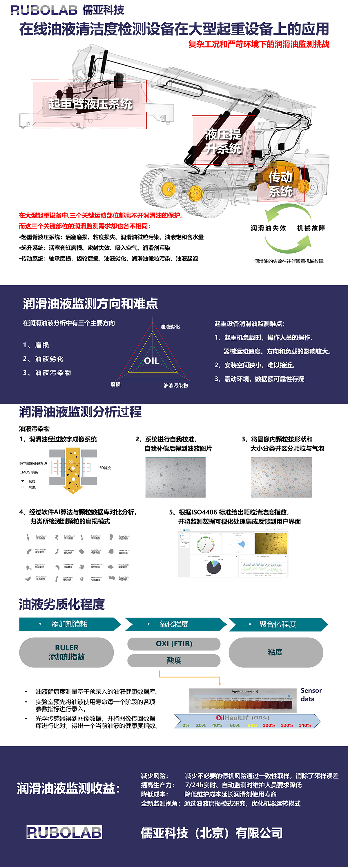 工程設(shè)備解決方案(圖1) 工程設(shè)備解決方案(圖1)